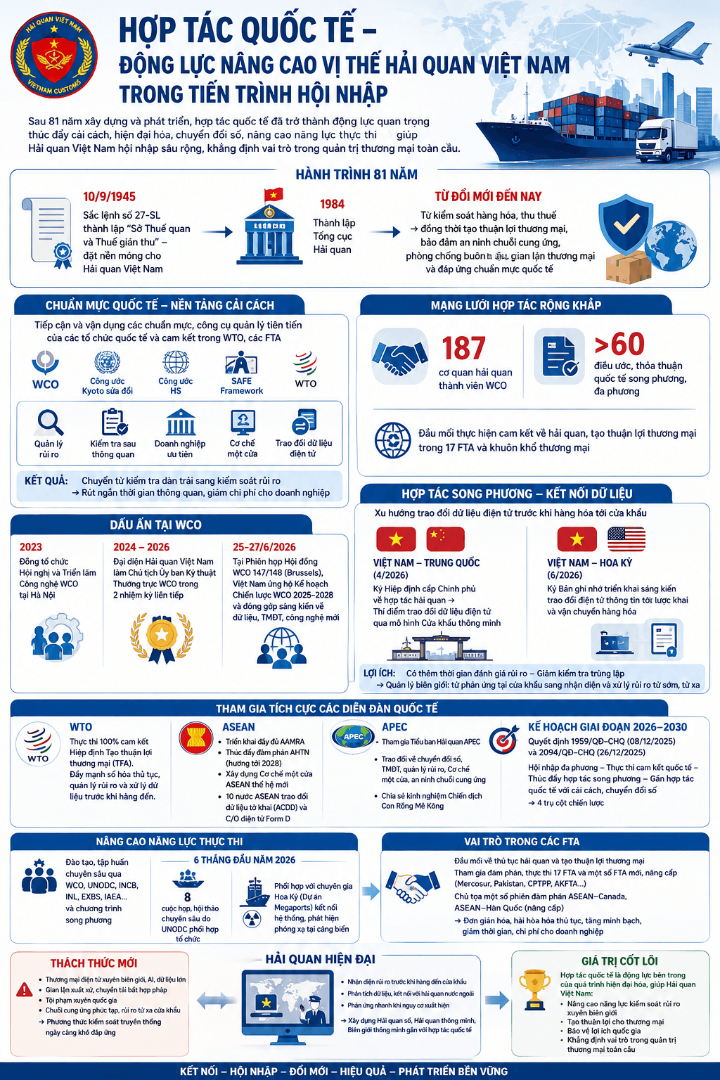 4.infographic-81-nam-hop-tac-quoc-te-dong-luc-hien-dai-hoa-hai-quan-viet-nam..png