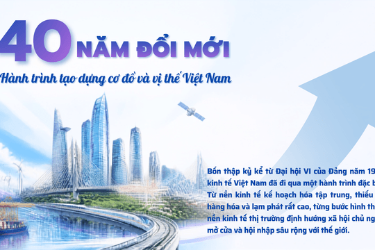 40 năm Đổi mới: Hành trình tạo dựng cơ đồ và vị thế Việt Nam